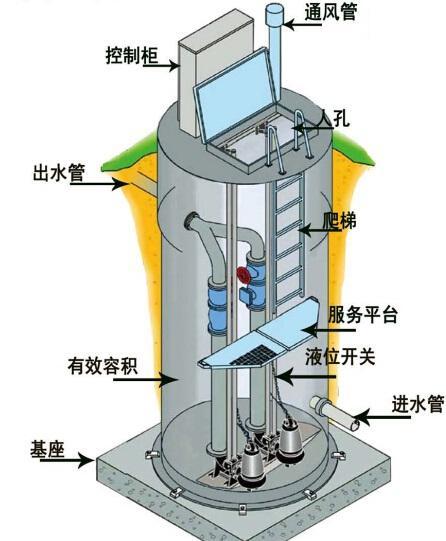 楚雄州一体化污水提升泵内部结构图